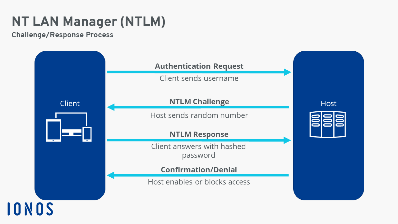 ntlmv1_diagram