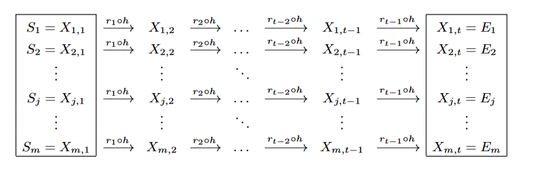 Rainbow Table Structure