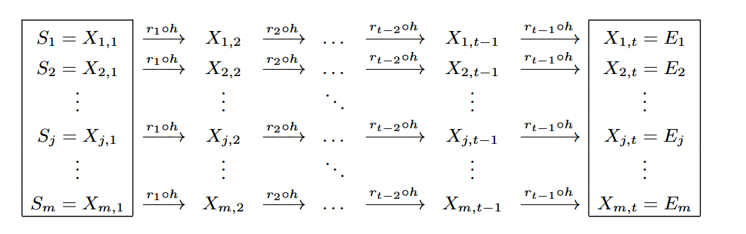 rainbow_table_structure