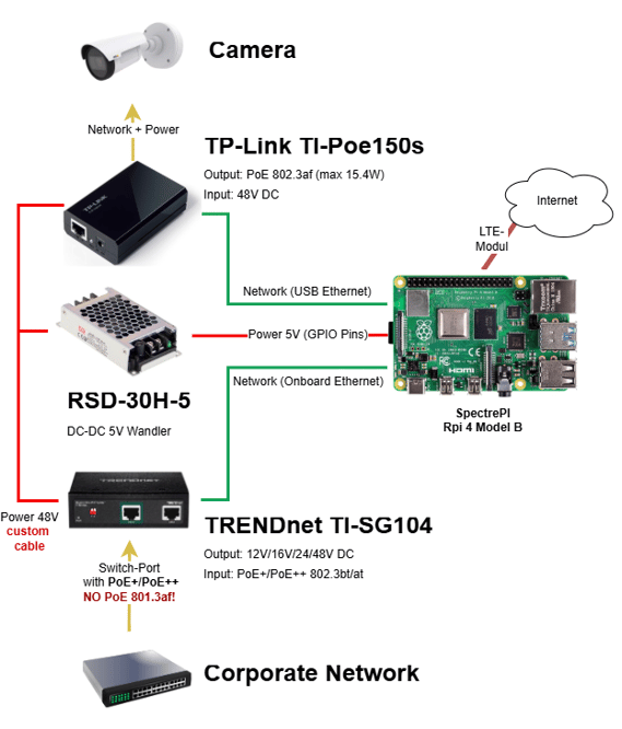 SpectrePI-PoE-Bypass