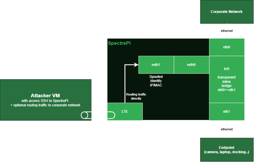 logical_overview