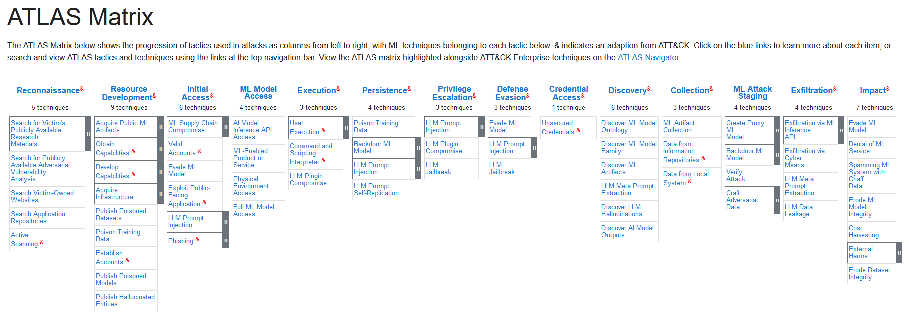 MITRE ATLAS Matrix