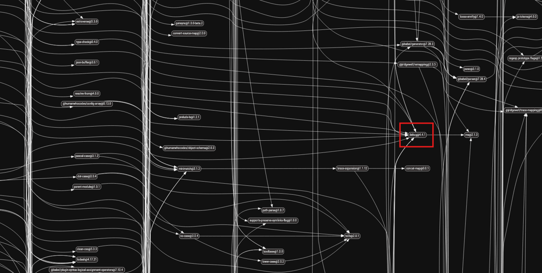 npm_dependency_graph-1