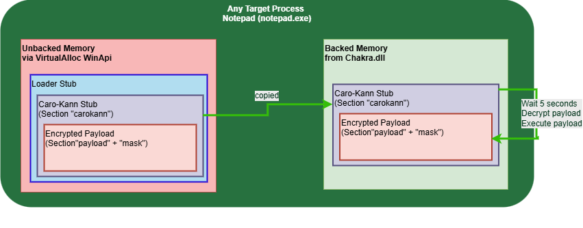 new_plan_with_sections