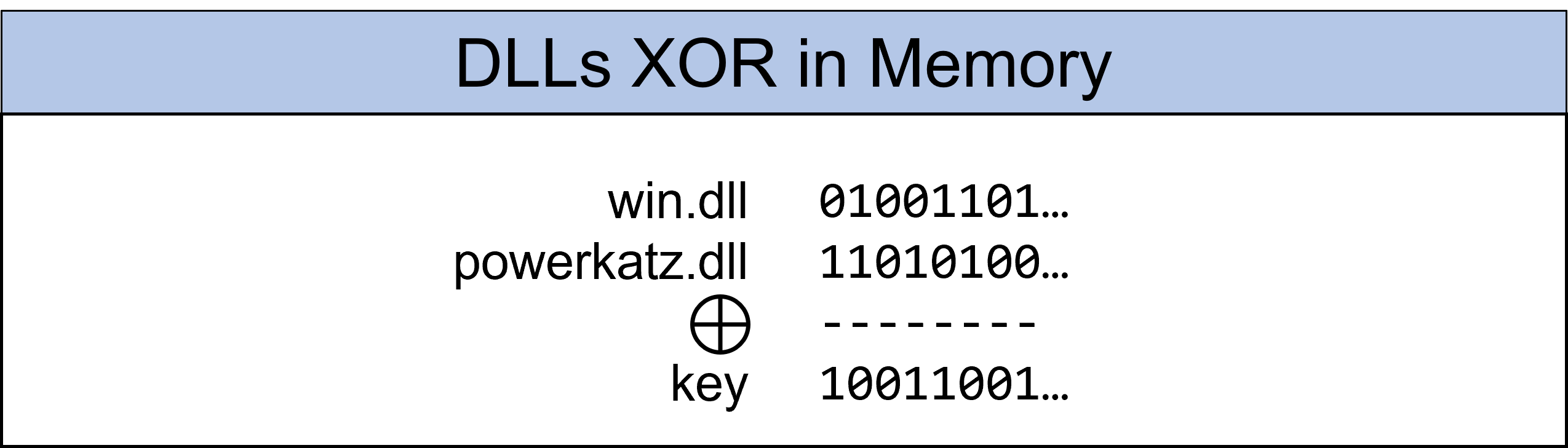 DLLs XOR in memory